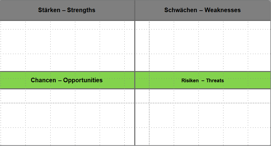 SWOT-Analyse